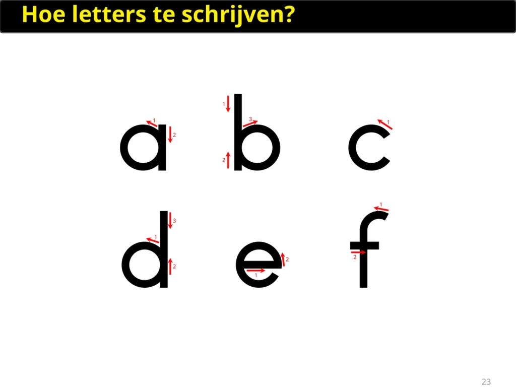 Image of a page showing how to write letters from my book 'ken je basis!'
